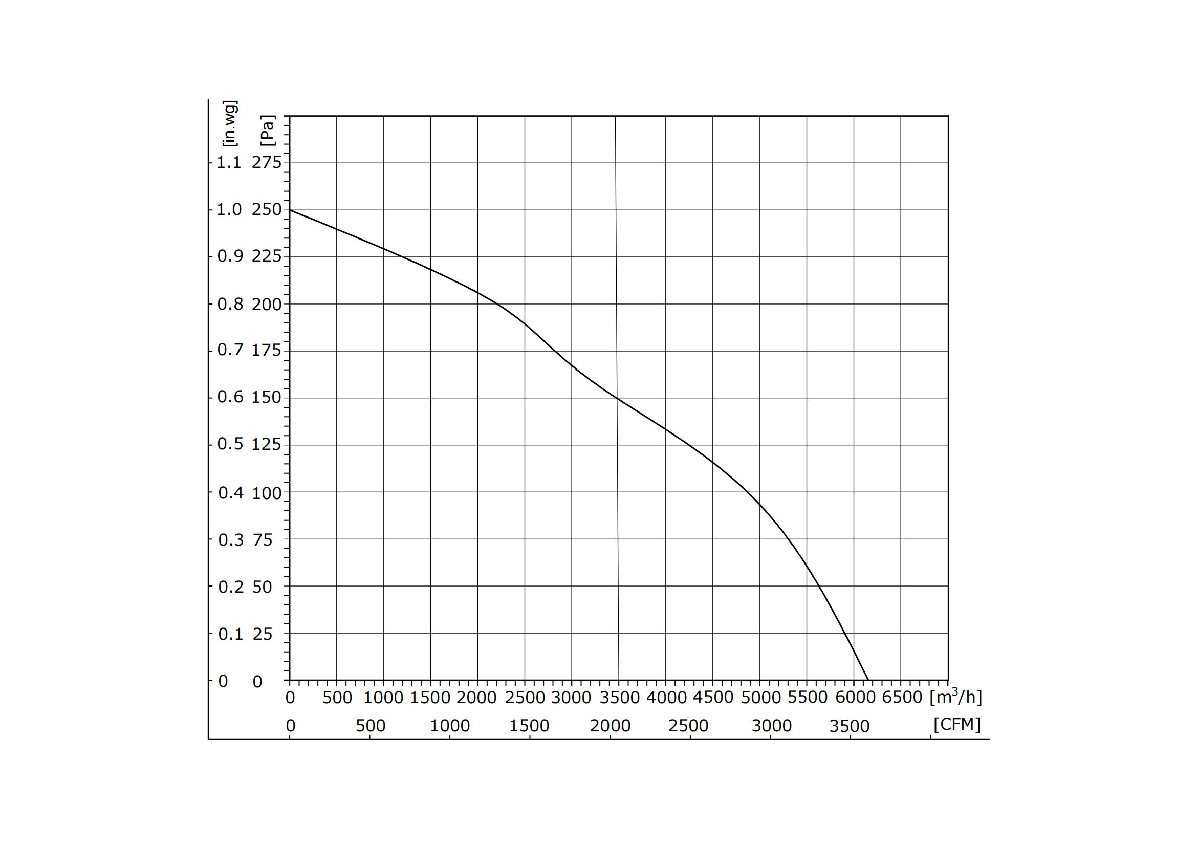 Energieeffizienter 450-mm-Gleichstrom-Axiallüfter-pq